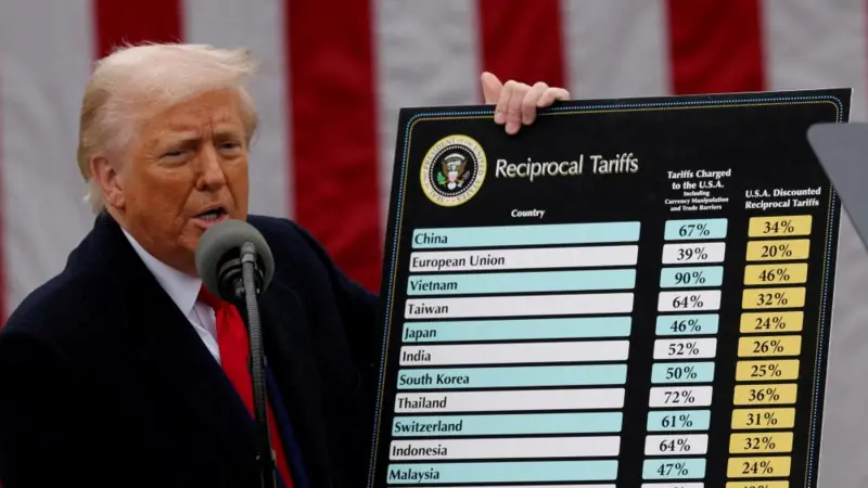 Trump Hits 25% Tariff on Countries Doing Business With Iran: 7 Explosive Global Consequences
